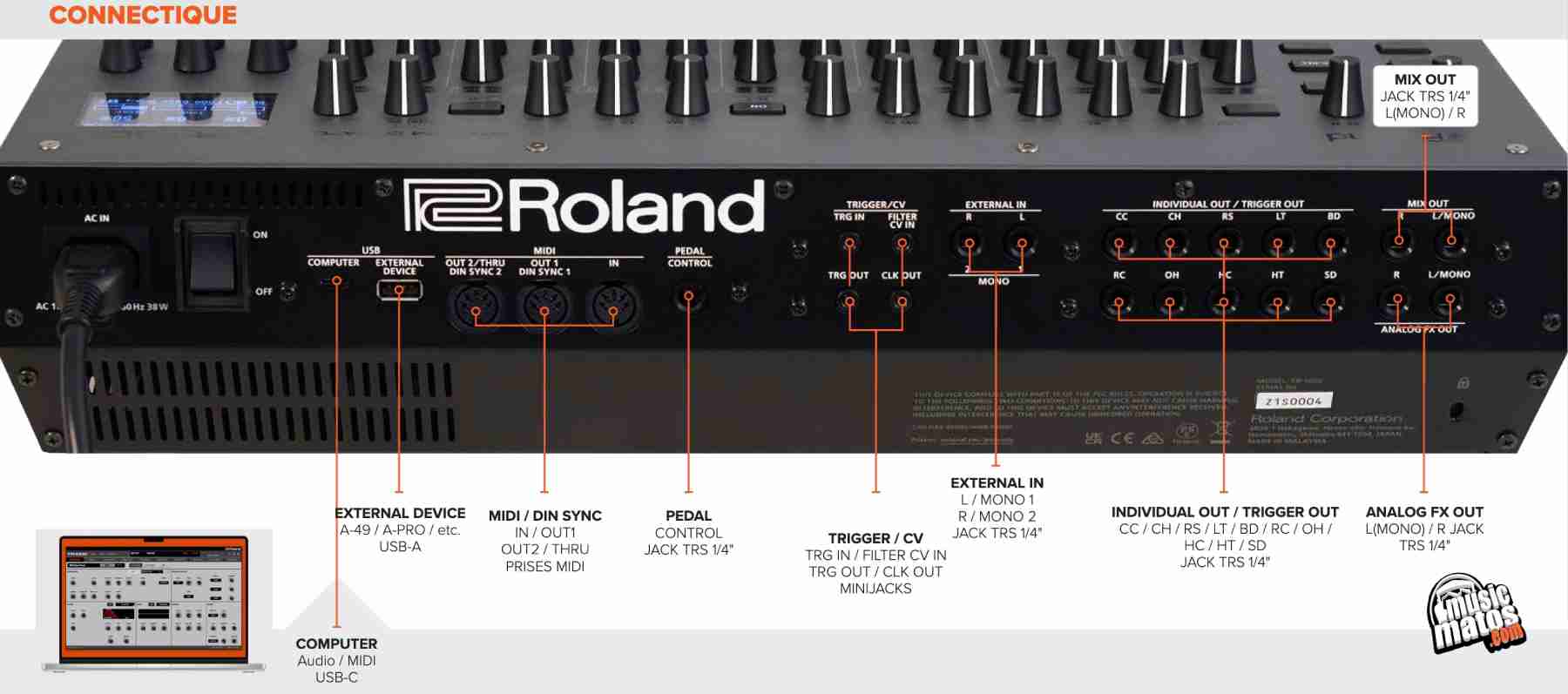 connectiques de la TR1000 ROLAND