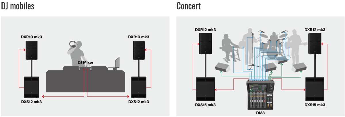 Configuration DXR MK3 exemple 1