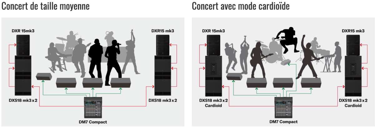 Configuration DXR MK3 exemple 2
